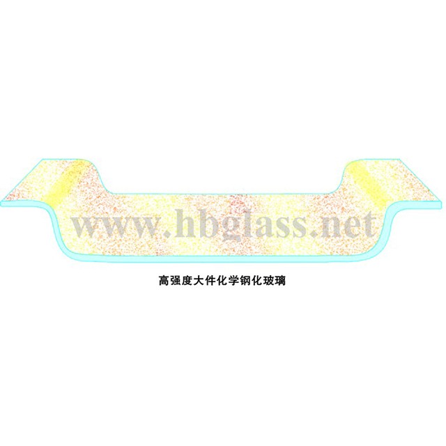 鋼化玻璃（恒?；瘜W(xué)鋼化玻璃）